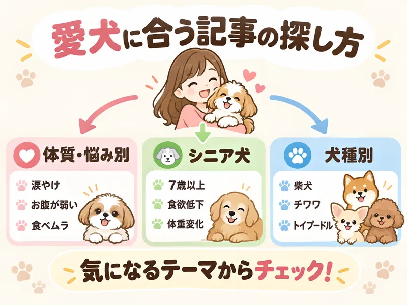 愛犬の体質・悩み、シニア期、犬種別に記事を探せる案内図