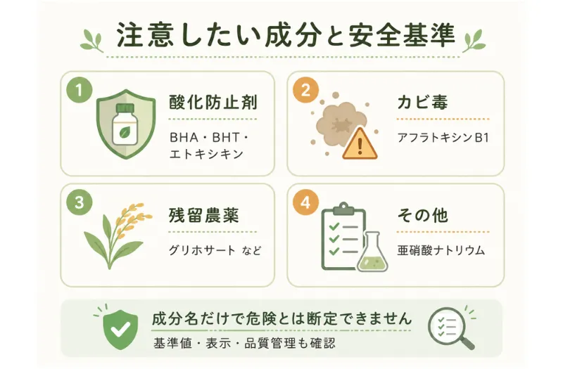 ドッグフードで注意したい酸化防止剤・カビ毒・残留農薬などの成分と安全基準の図解