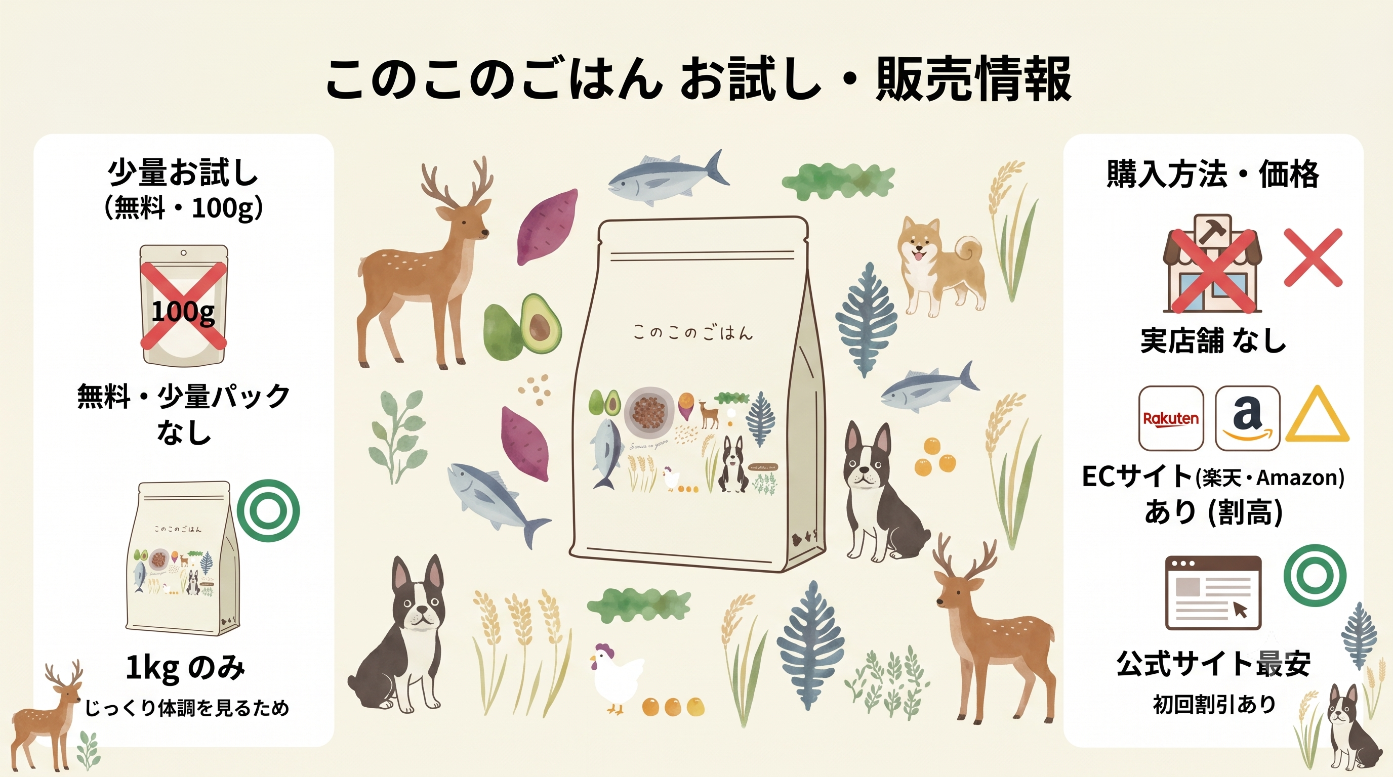 このこのごはんのお試し・販売情報。無料・少量パックなし、1kg入り、実店舗なし、楽天などの購入方法を紹介