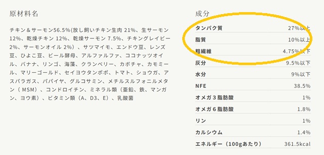 ドッグフードの成分表